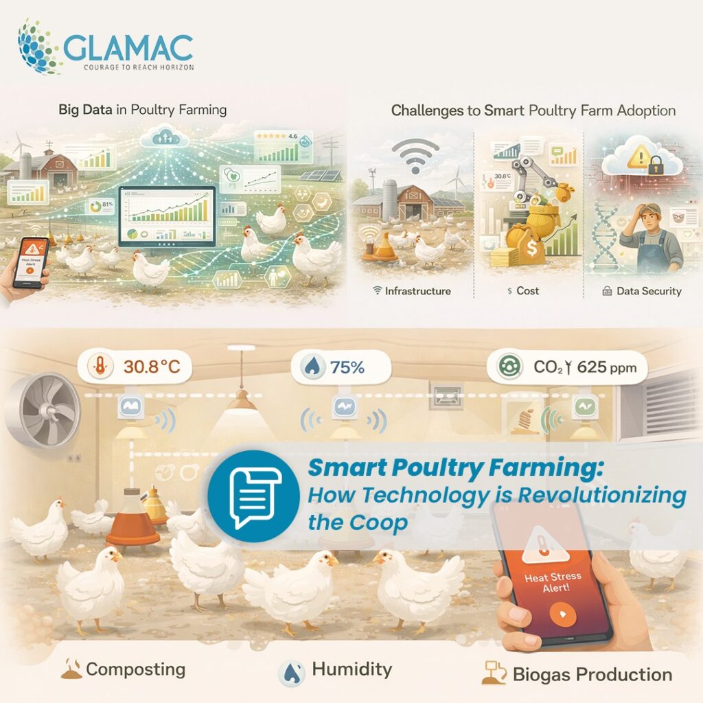 Technology is Revolutionizing the Coop
